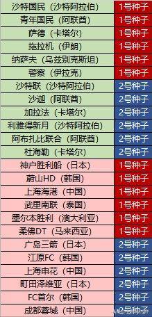 技术积分加 技术积分加