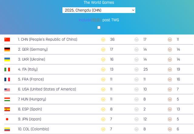 女子六红球, 独一档的方 女子六红球, 独一档的方