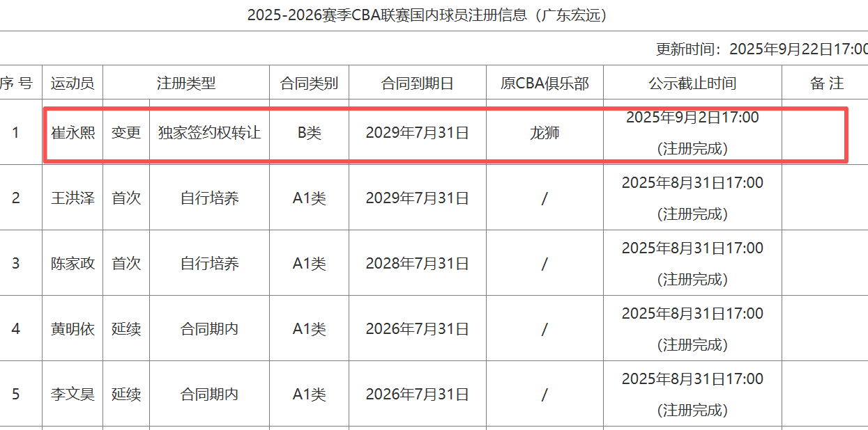 崔永熙可能, cac, 之后 崔永熙可能, cac, 之后