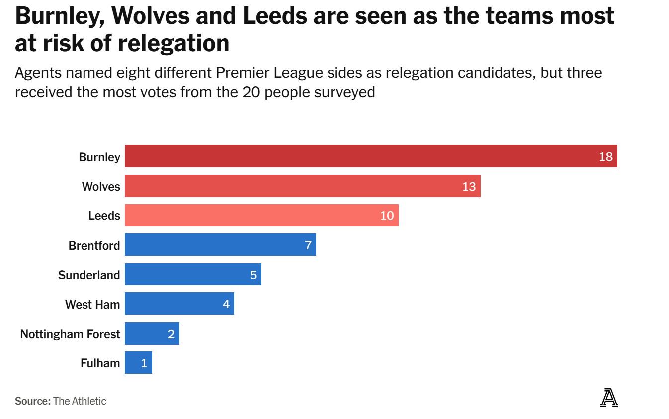 西汉姆联和, sd, 的实力与升