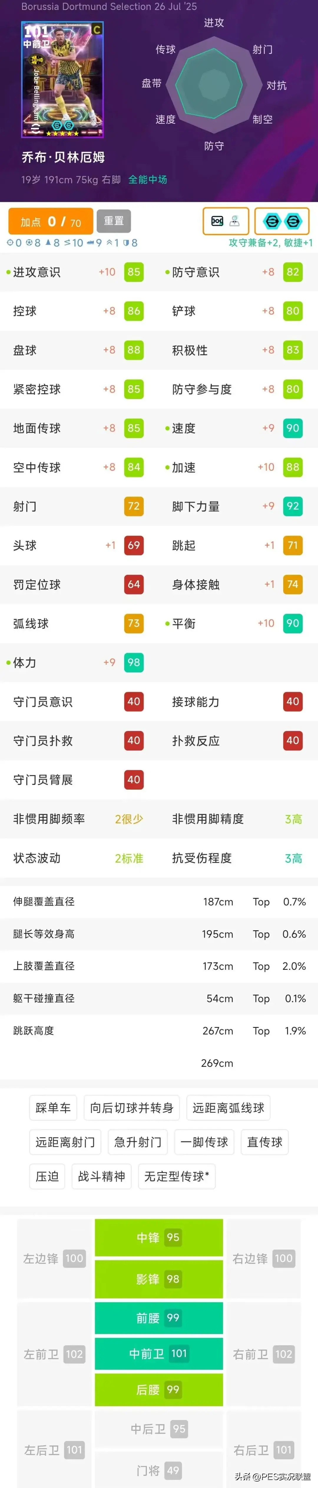 并且卡西的, 高光维埃拉, 就没啥意思 并且卡西的, 高光维埃拉, 就没啥意思