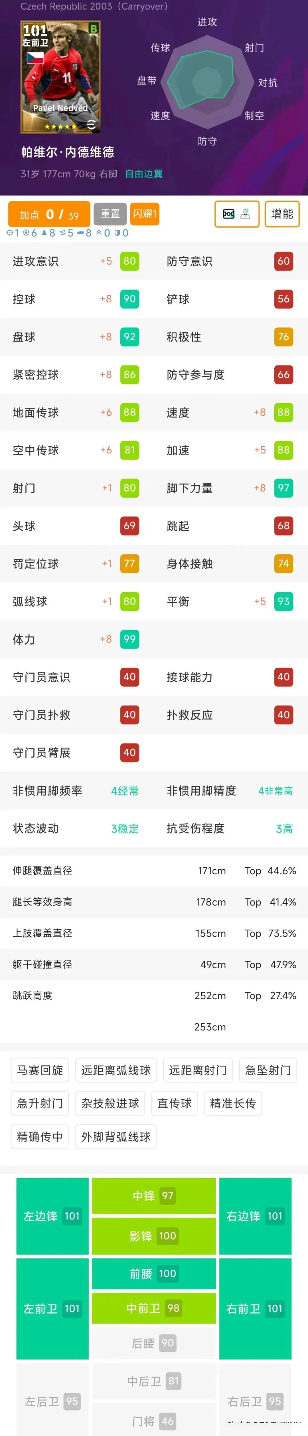 div, 球员梯度, 兑换价格 div, 球员梯度, 兑换价格
