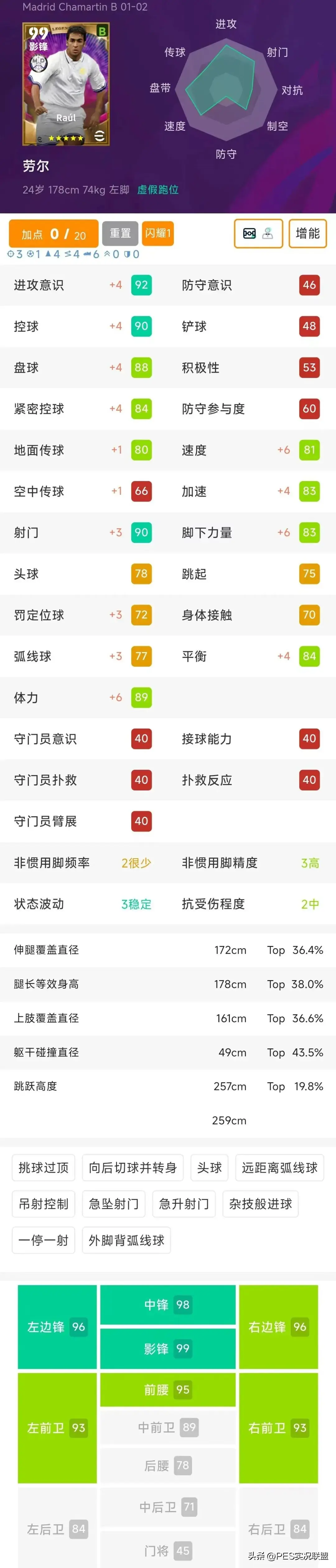 已经跟不上, amp, 毕业双增可 已经跟不上, amp, 毕业双增可